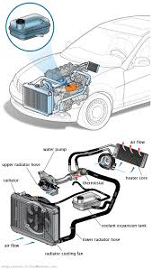 See P2756 repair manual